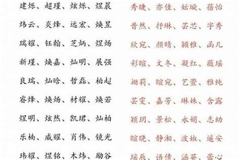 適合取名的字|【起名常用字】200个适合给宝宝起名的常用字大全